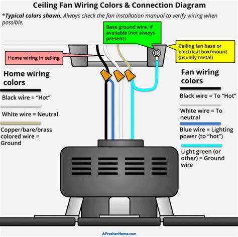 hunter fans wiring with four wires from junction box|4 wire ceiling fan wiring.